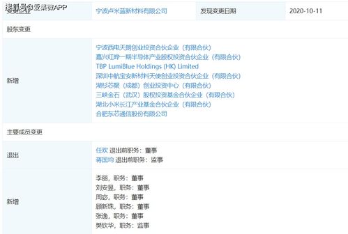 長江小米基金投資盧米藍，加速國產OLED材料研發與產業化進程