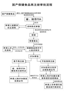新食品原料、新資源食品與保健食品技術轉讓全解析