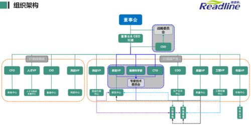 諾獎技術(shù)酶定向進化工程緣何成為合成生物學領(lǐng)域的“吸金王”——專訪瑞德林生物劉建
